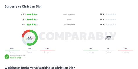 burberry vs dior